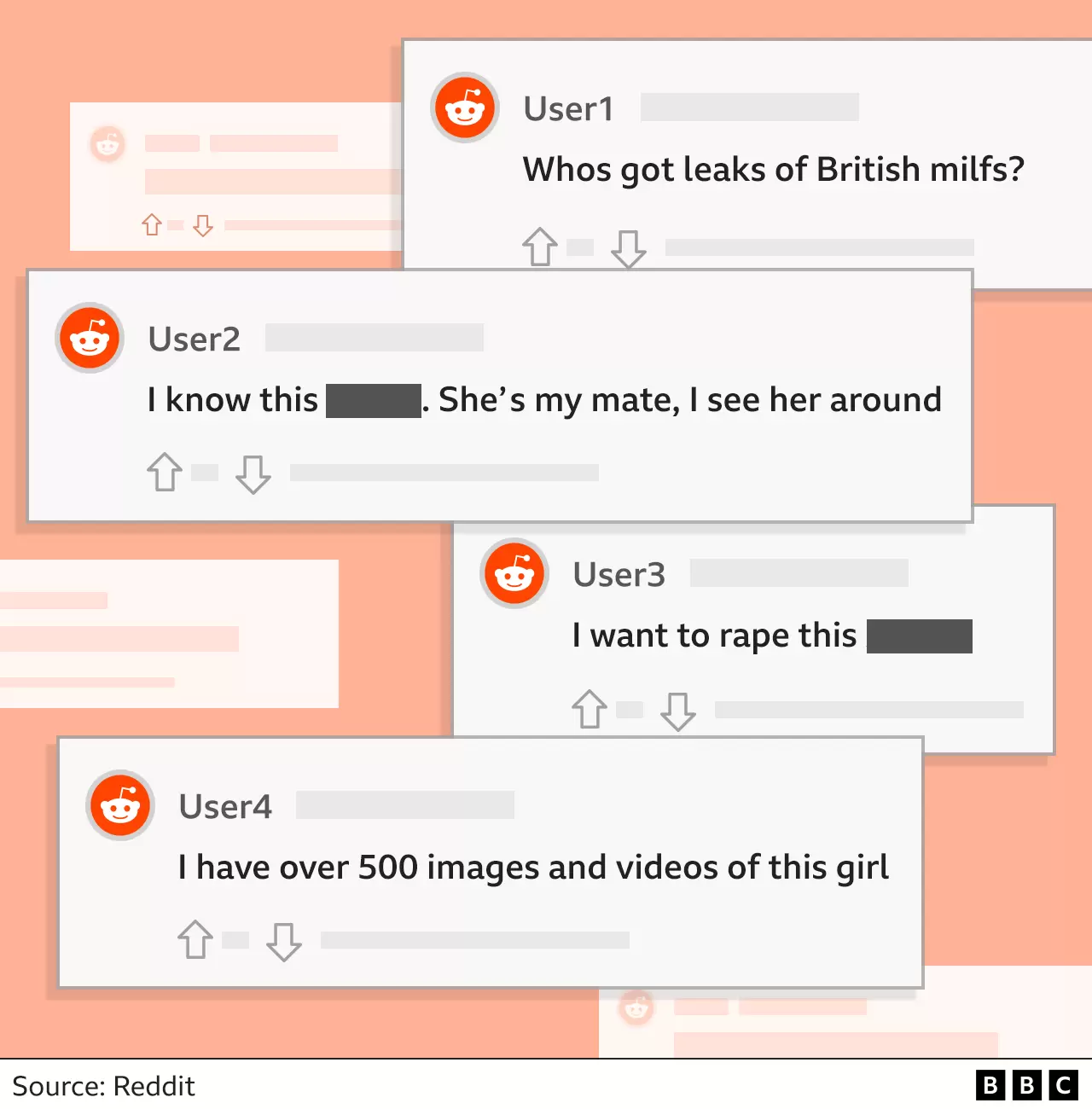 Conversaciones de usuarios en Reddit