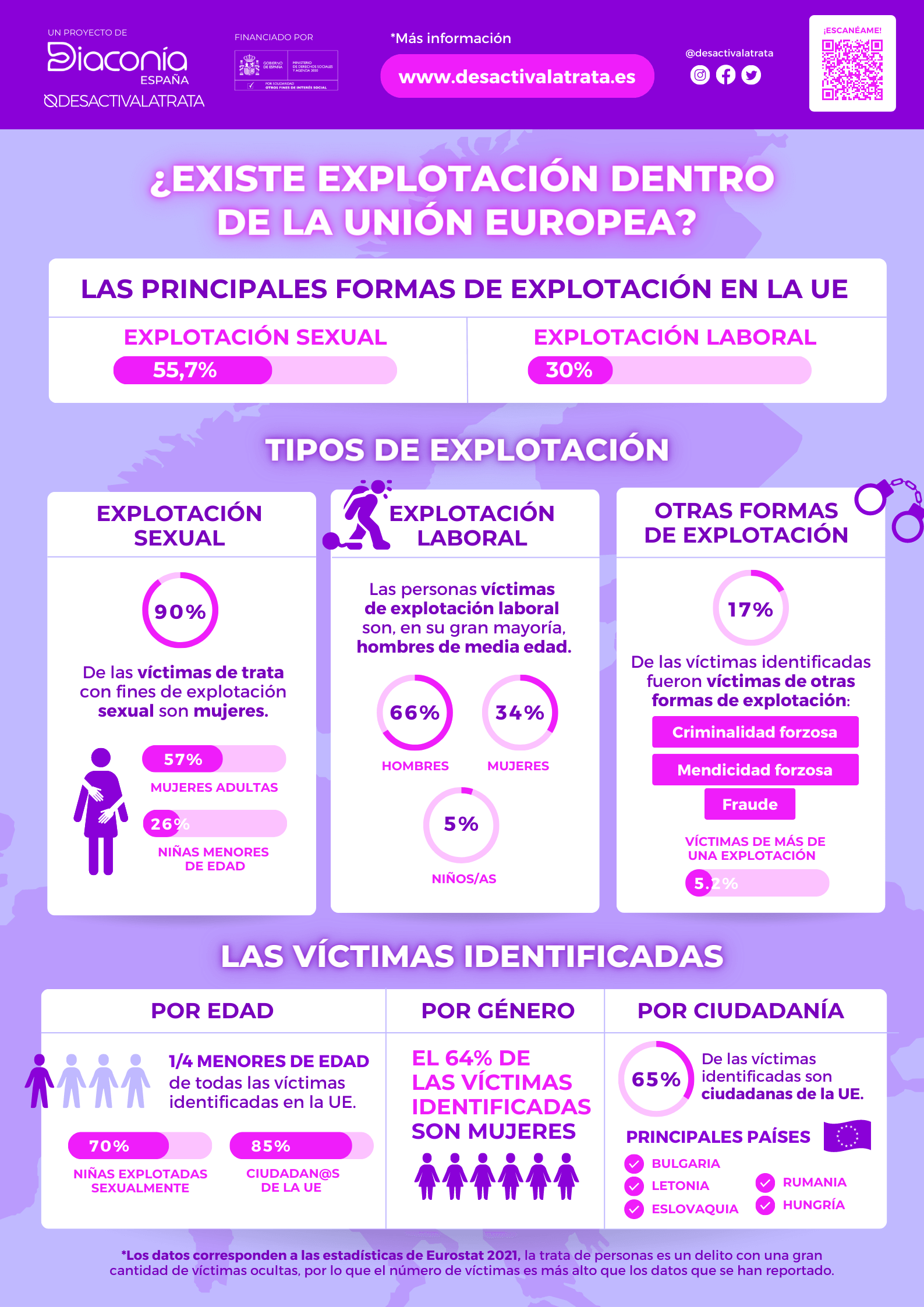 Infografía Existe explotación en la UE - Euroestat