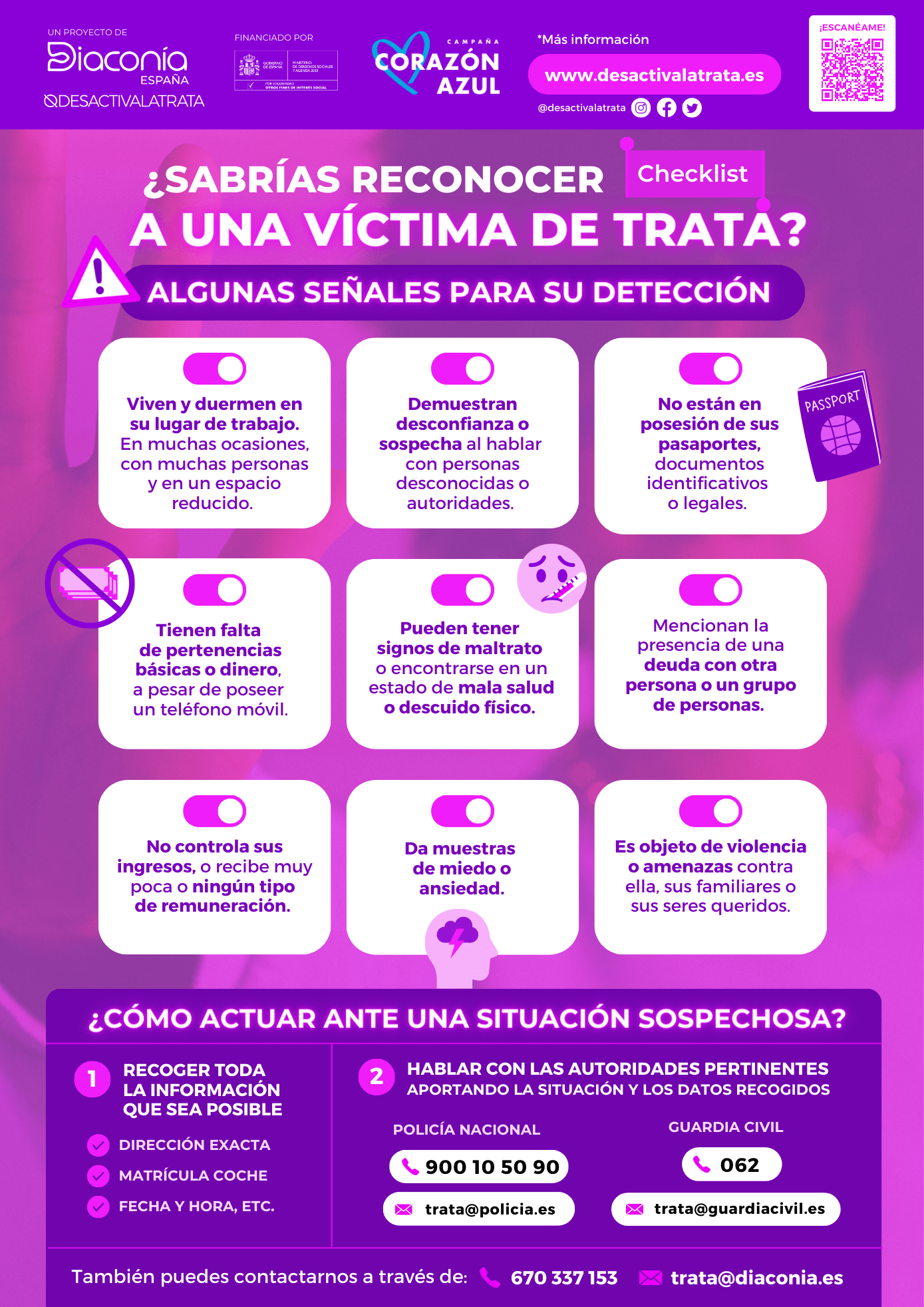 Infografía Sabrías reconocer a una víctima de trata