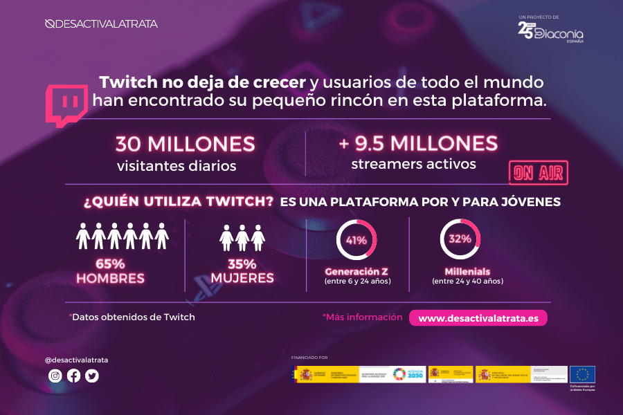 Infografía La otra cara de Twitch
