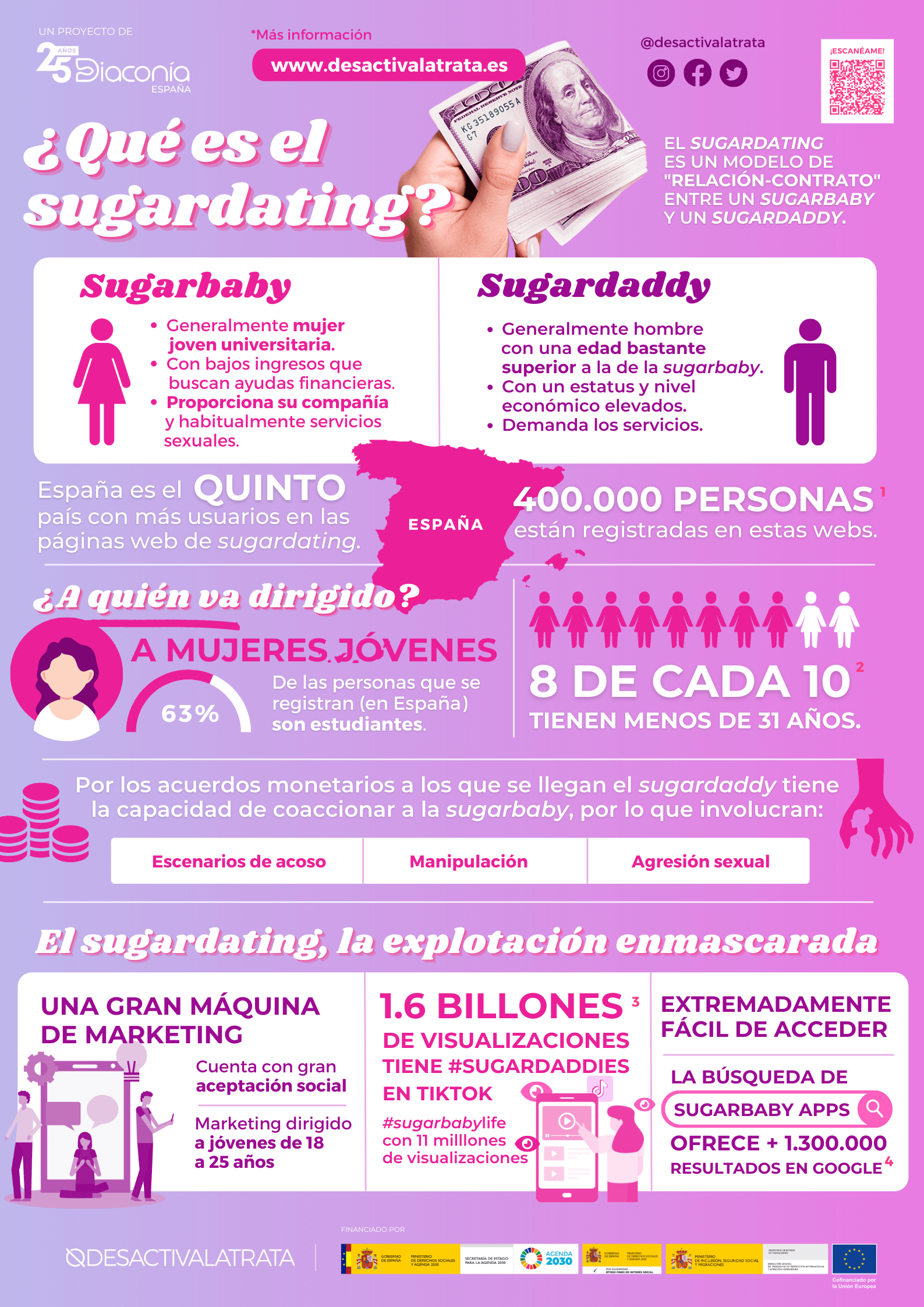 Infografía Qué es el sugardating